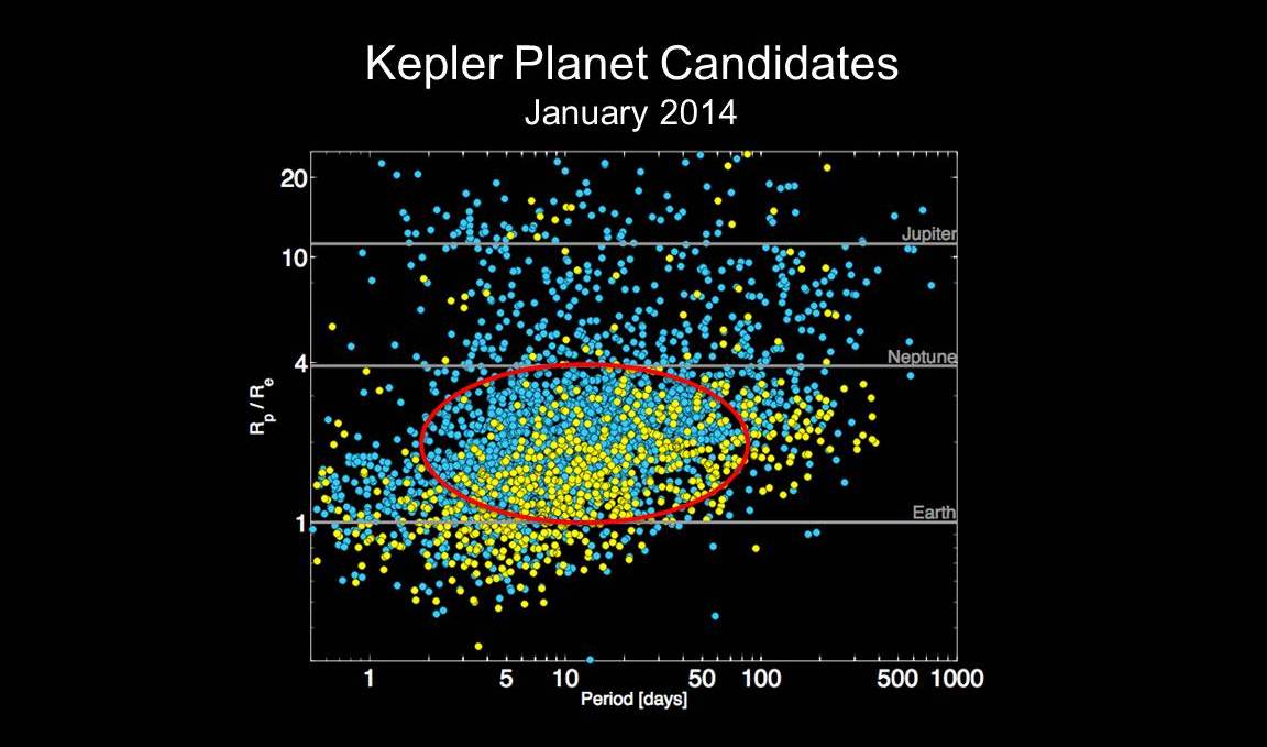 5 Rocky Alien Planets Revealed by NASA's Kepler Spacecraft